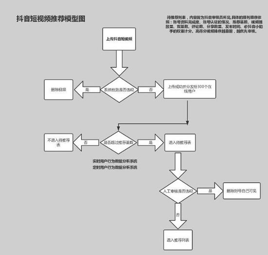 爆款抖音短視頻背后的故事和運營推廣全攻略！