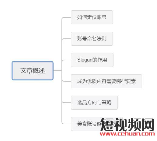 如何從零起盤打造屬于自己的美食類抖音號(hào)