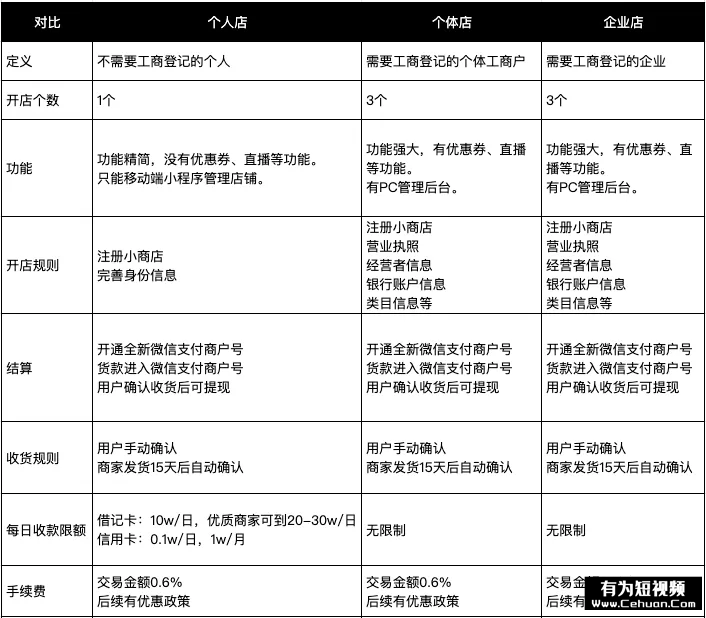 微信小商店全面開(kāi)放，還有哪些賣貨新玩法？