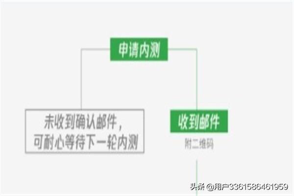 手機沒有微信視頻號功能怎么辦？