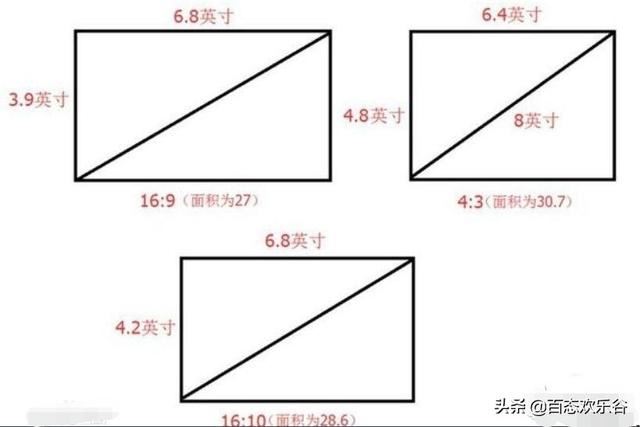 視頻長(zhǎng)寬比標(biāo)準(zhǔn)？