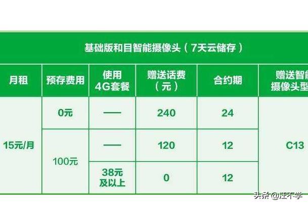 中國移動和目智能攝像頭歷史視頻回放收費嗎？