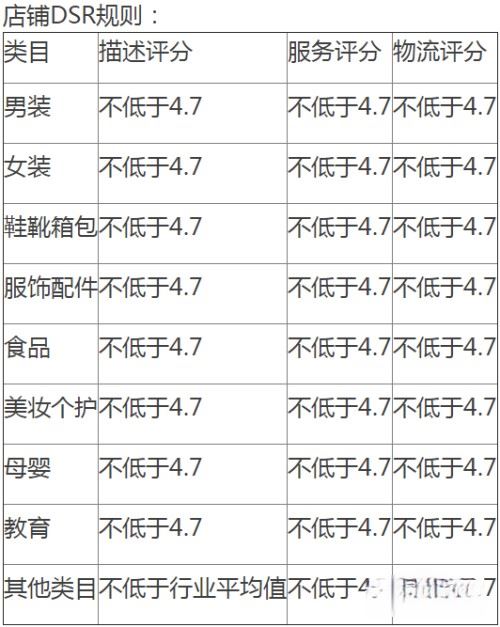 抖音商家后臺(tái)怎么確認(rèn)綁定？