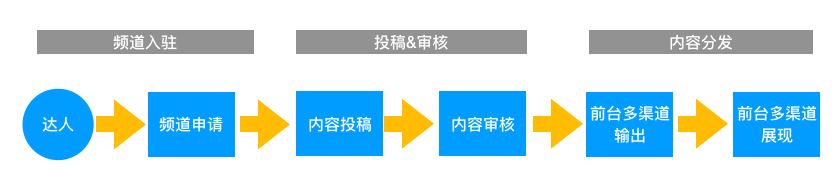 淘寶發(fā)視頻有收益嗎？